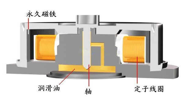 散熱風扇轉(zhuǎn)速及影響因素