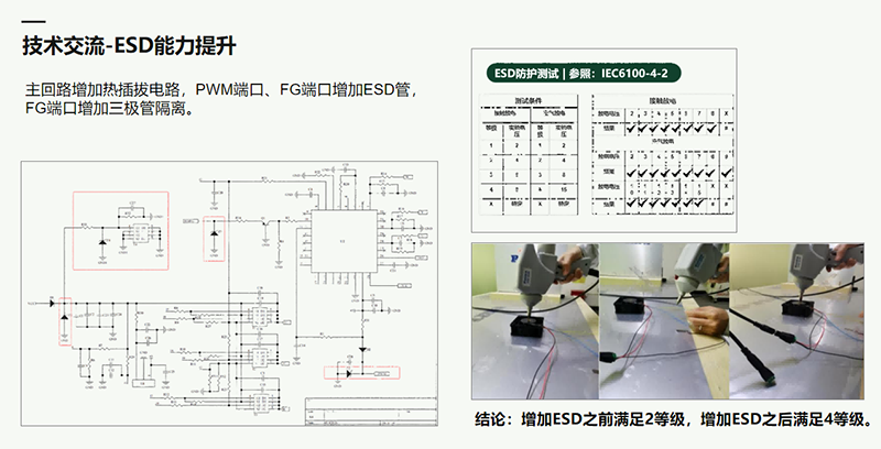 服務器散熱風扇ESD防護升級