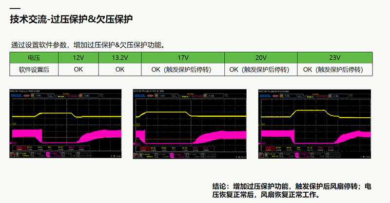 服務器散熱風扇過壓保護