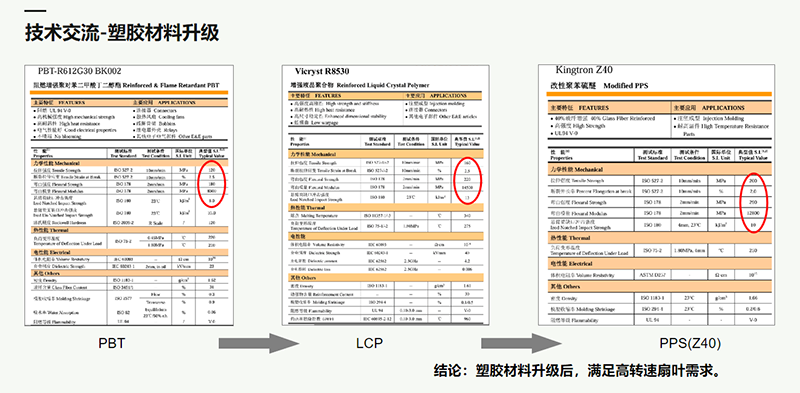 服務器散熱風扇材質(zhì)升級